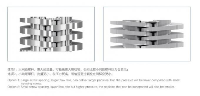 Variable Frequency Motor High Viscosity RJT Helical Screw Pump 2