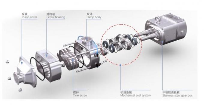 Variable Frequency Motor High Viscosity RJT Helical Screw Pump 6
