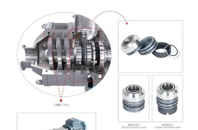 Variable Frequency Motor High Viscosity RJT Helical Screw Pump 0