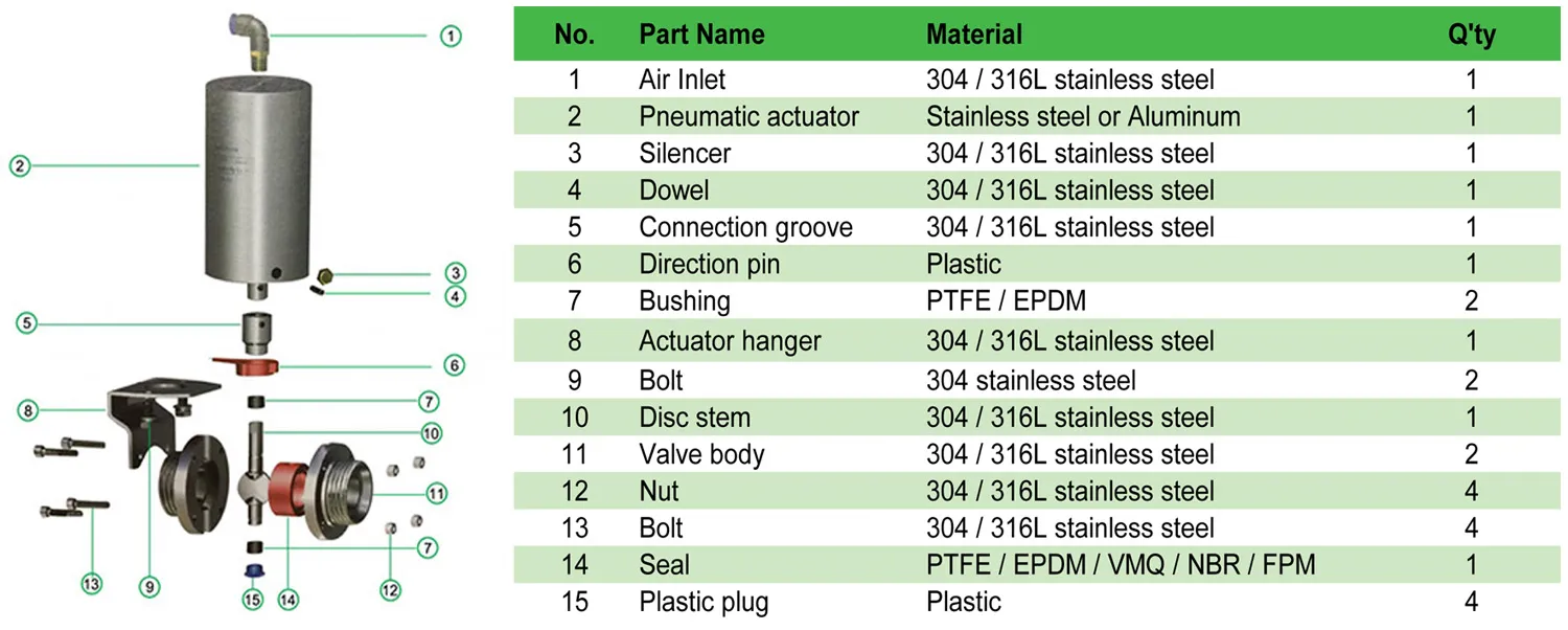 Sanitary Butterfly Valve 1 Inch Pneumatic Actuator Butterfly Valve DN25 Tri Clamp Stainless Steel Single
